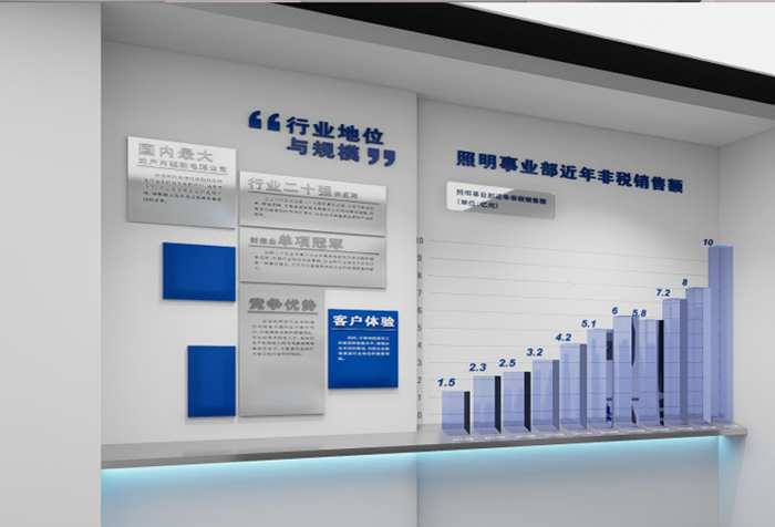 企業(yè)展廳定制化設(shè)計(jì).png 企業(yè)展廳定制化設(shè)計(jì).png